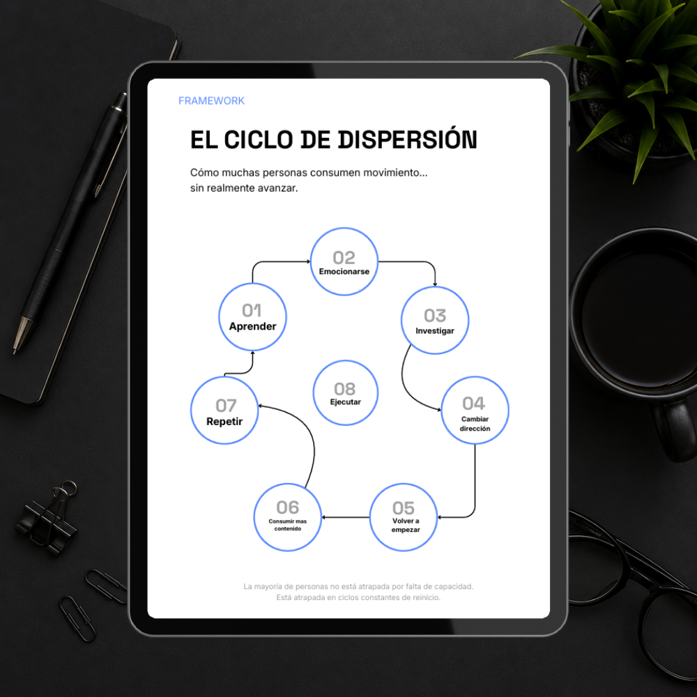 Negocios Digitales de 1 Persona — Edición Completa